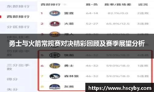 勇士与火箭常规赛对决精彩回顾及赛季展望分析