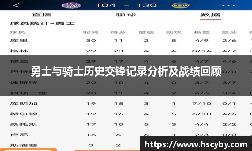 勇士与骑士历史交锋记录分析及战绩回顾