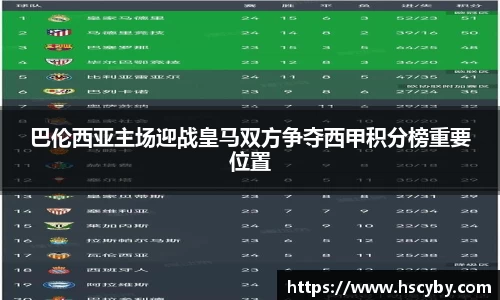 巴伦西亚主场迎战皇马双方争夺西甲积分榜重要位置